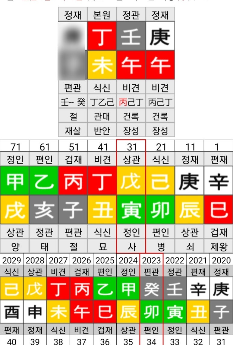 나라여행사주 이미지