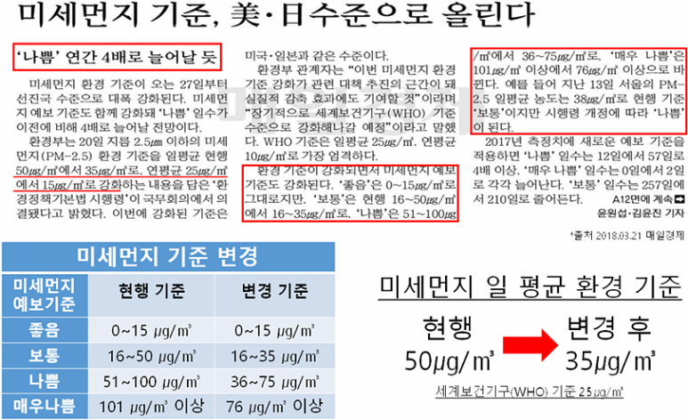 먼지연구소 이미지