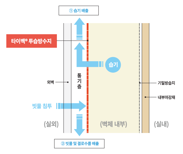브이아이피의류 이미지