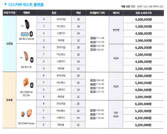 2023년 유니트론(Unitron) 보청기 신제품 비반테(Vivante) 특징 및 가격표(Price List) — 원문 이미지 22