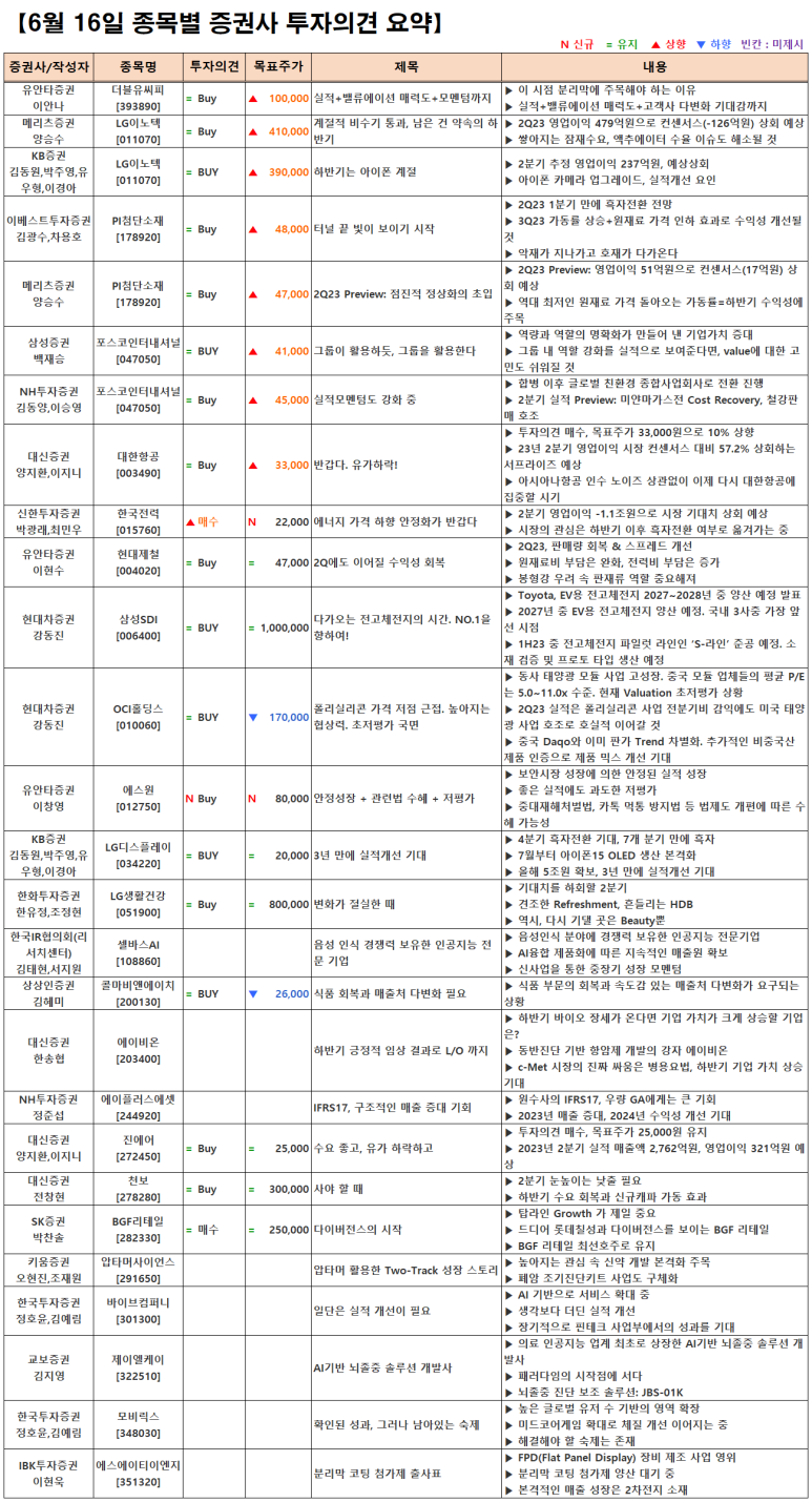 비앤에이치컴퍼니 이미지