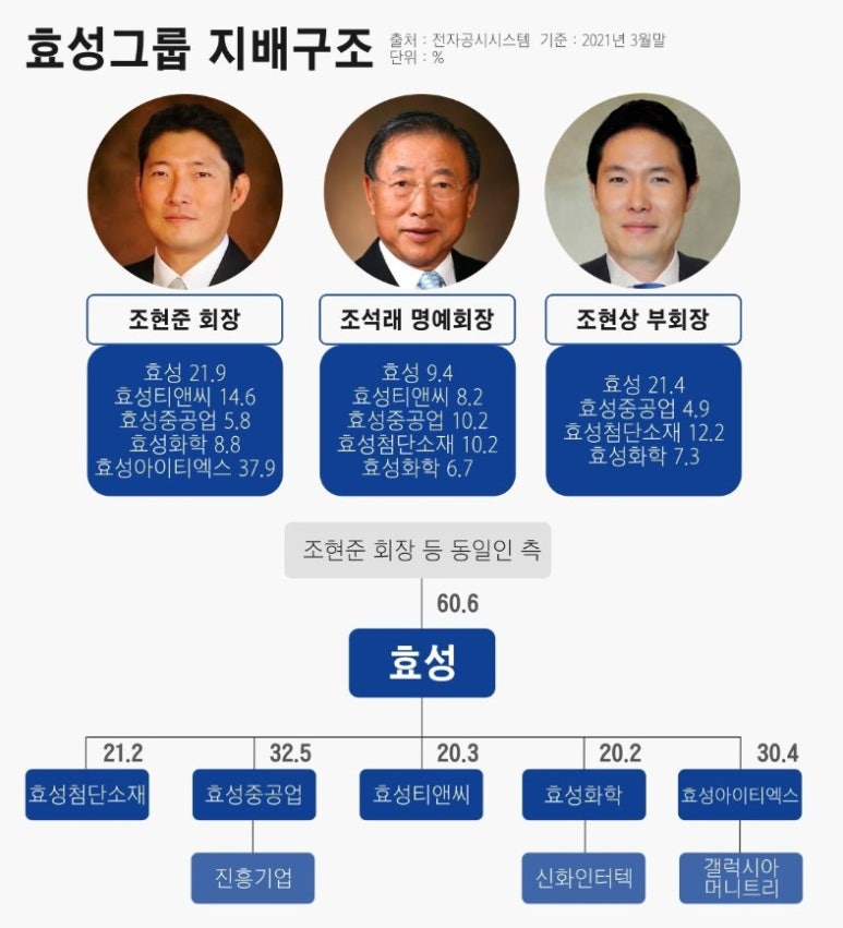효성발전개발 이미지