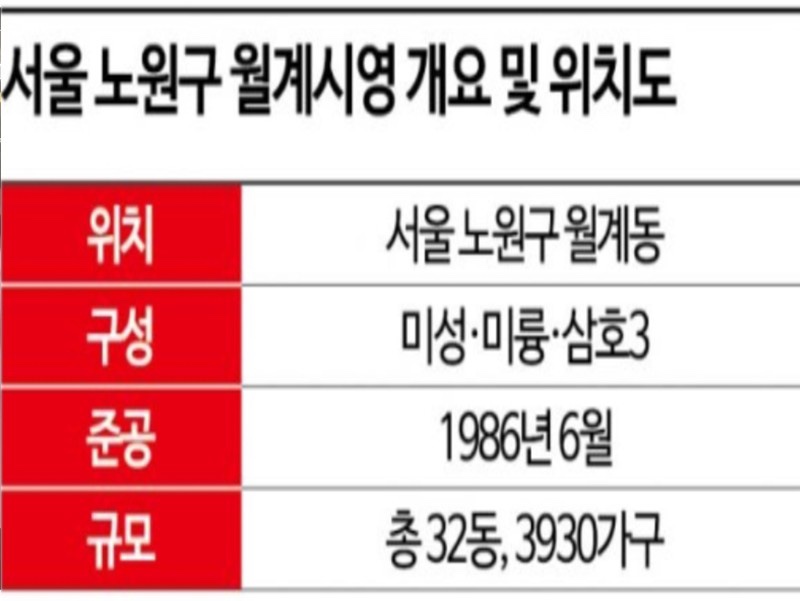미노원 이미지