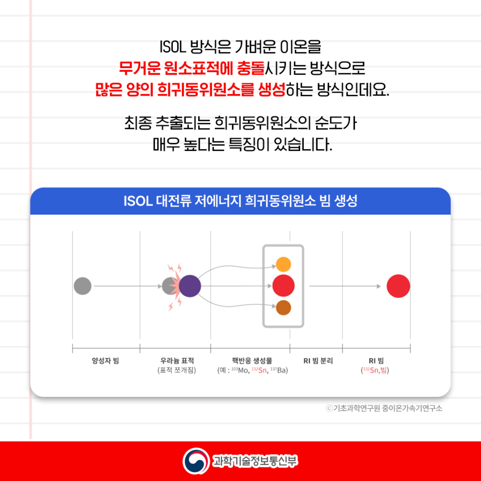 라온(RAON) 이미지