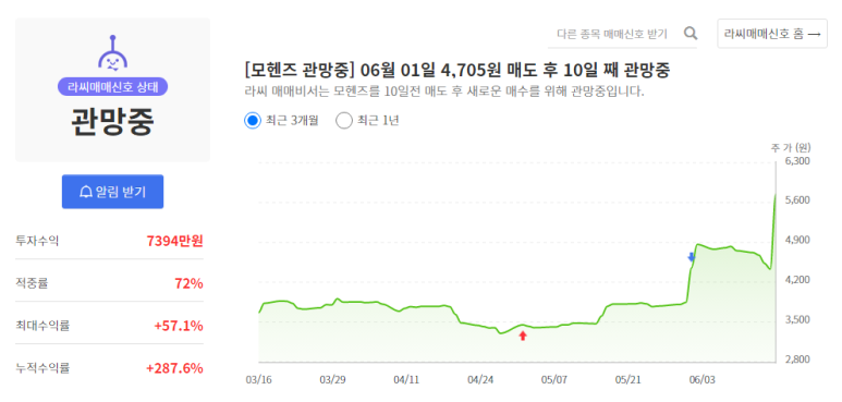 엘엔에프 네트웍스 이미지