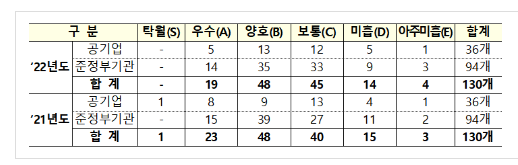 중부안전·경영관리원 이미지