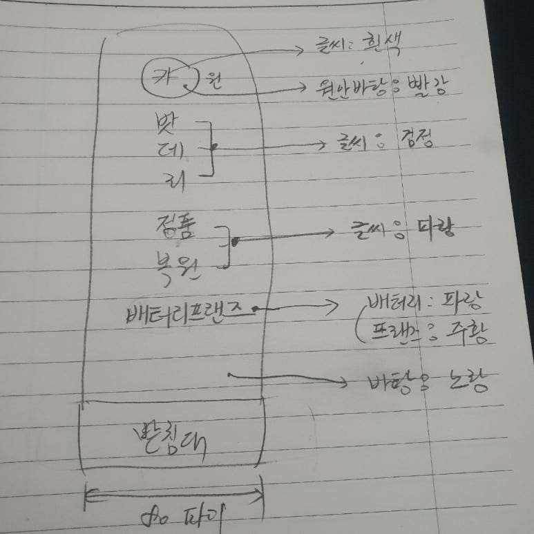 간판스케치 이미지