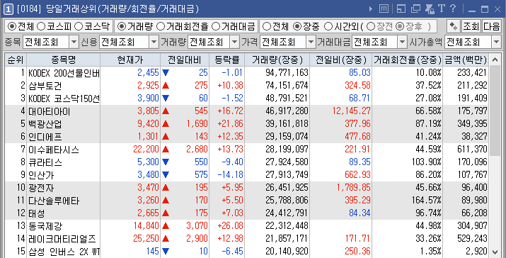(주) 아우딘퓨쳐스 이미지
