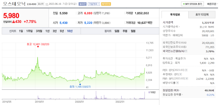 에스케이아이이테크놀로지(주) 이미지
