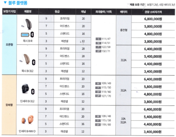 2023년 유니트론(Unitron) 보청기 신제품 비반테(Vivante) 특징 및 가격표(Price List) — 원문 이미지 21