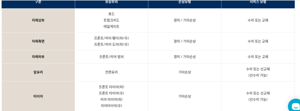 현대차유리 이미지