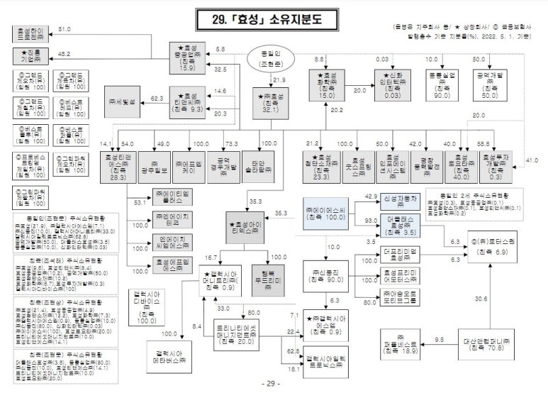 에스엠중공업(주) 이미지