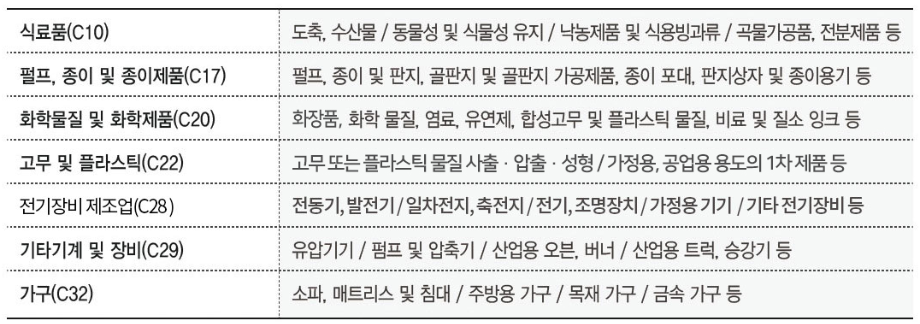 에코그린산업 이미지