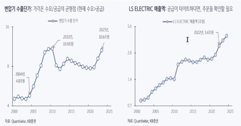 현대카상사 이미지