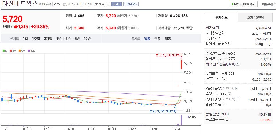 (주)다산네트웍스 이미지
