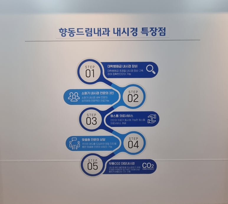 향동드림내과 이미지
