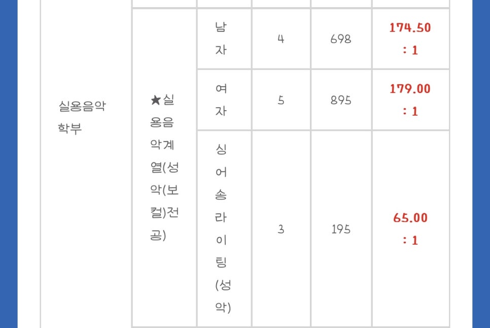 베리트실용음악학원 이미지