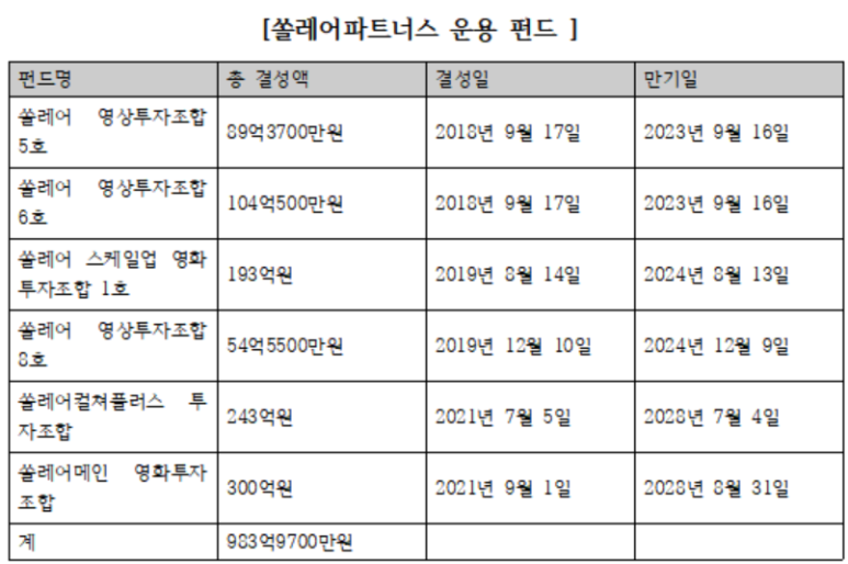 케이투자파트너스 이미지