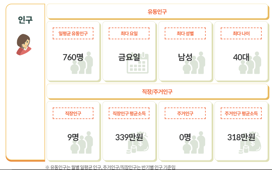 나래휴게음식점 이미지