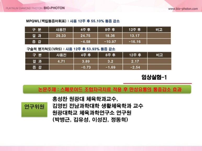 바이오포톤 이미지