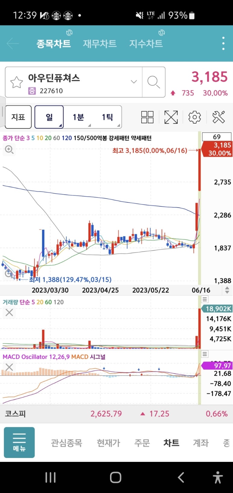 (주) 아우딘퓨쳐스 이미지