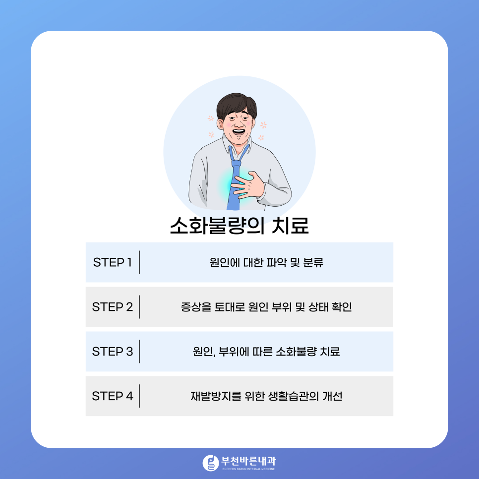부천바른내과 이미지