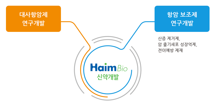 바이오랩 주식회사 이미지