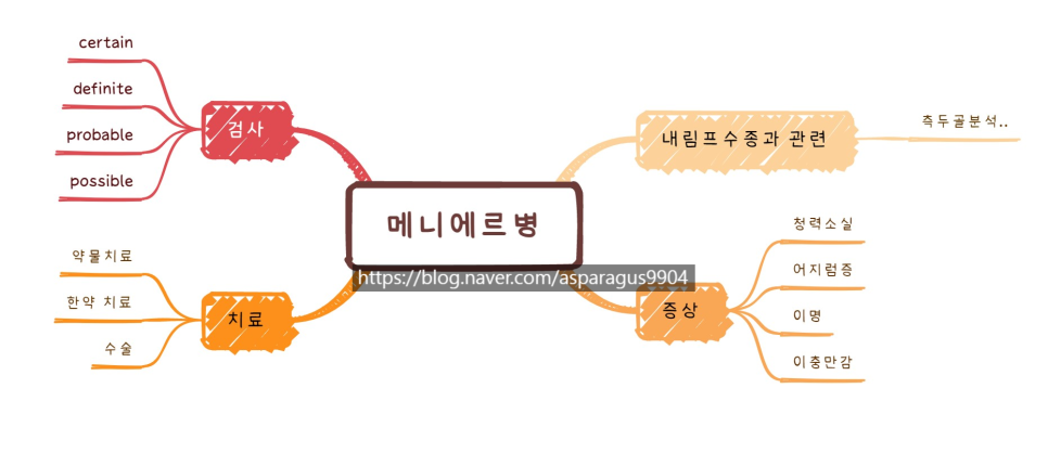 귀한약편 이미지