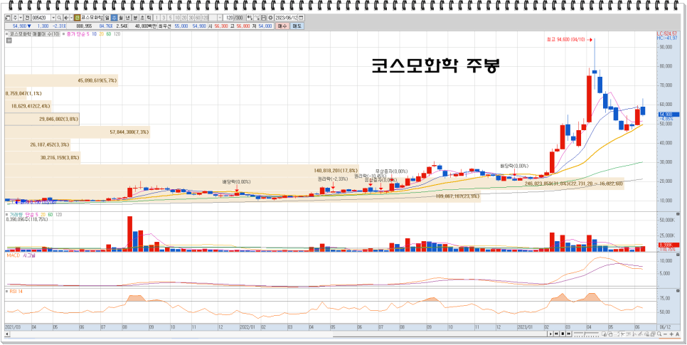 성일기업 이미지