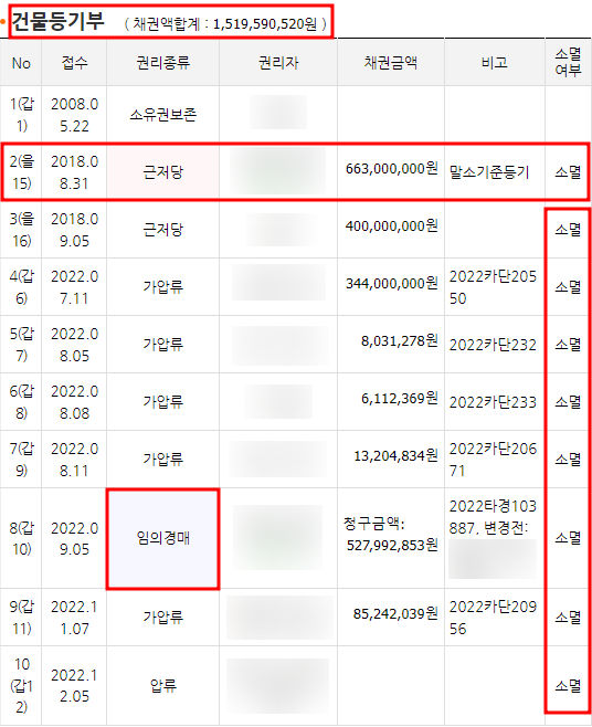 함마대로주유소 이미지