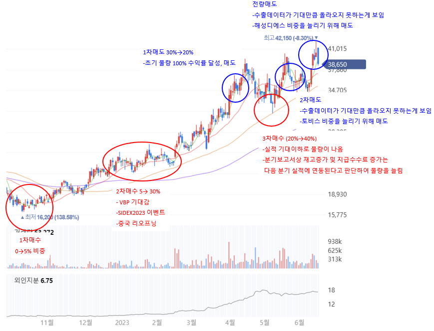 디에스미디어 이미지