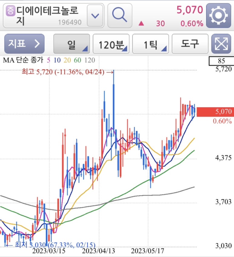 디에이컴퍼니 이미지