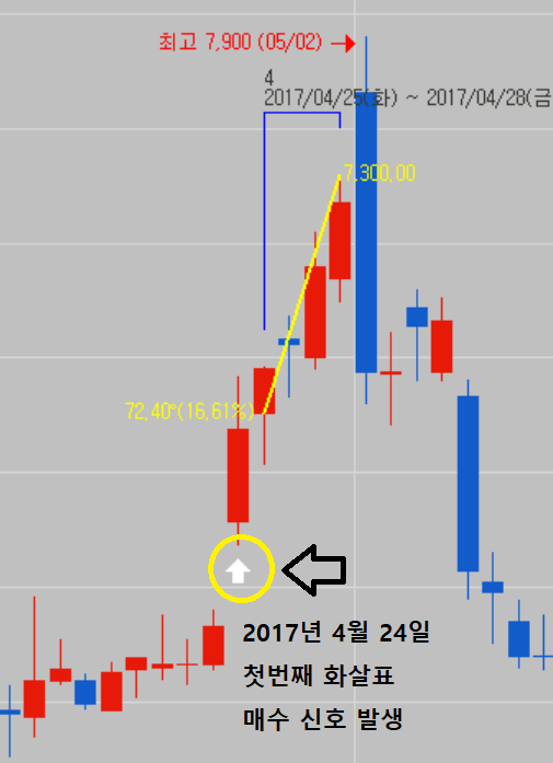 디아이(지점) 이미지