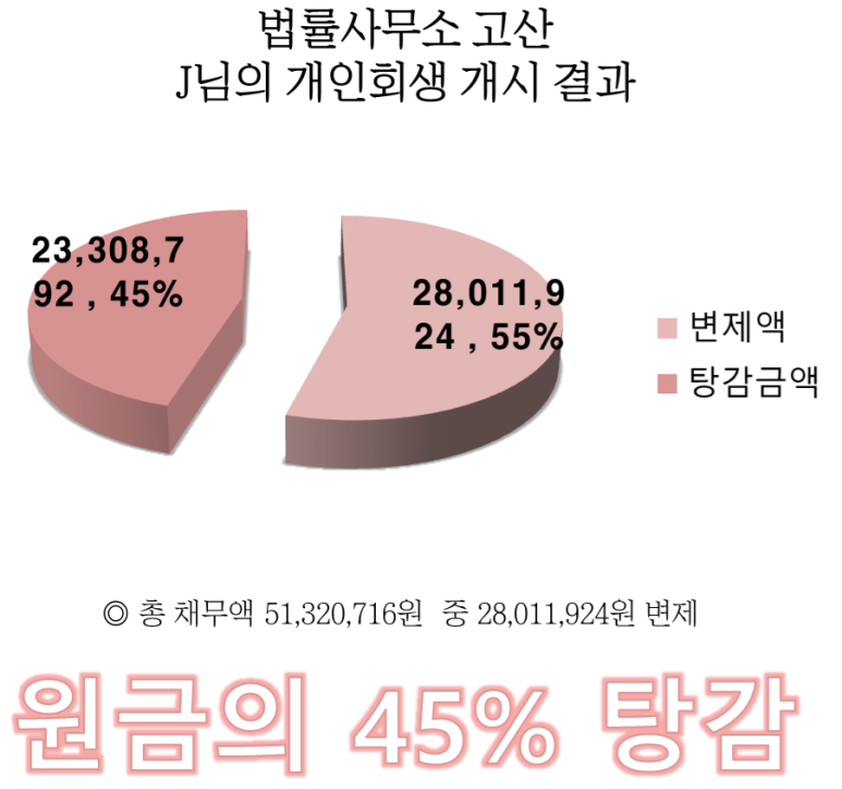 법률사무소고산 이미지