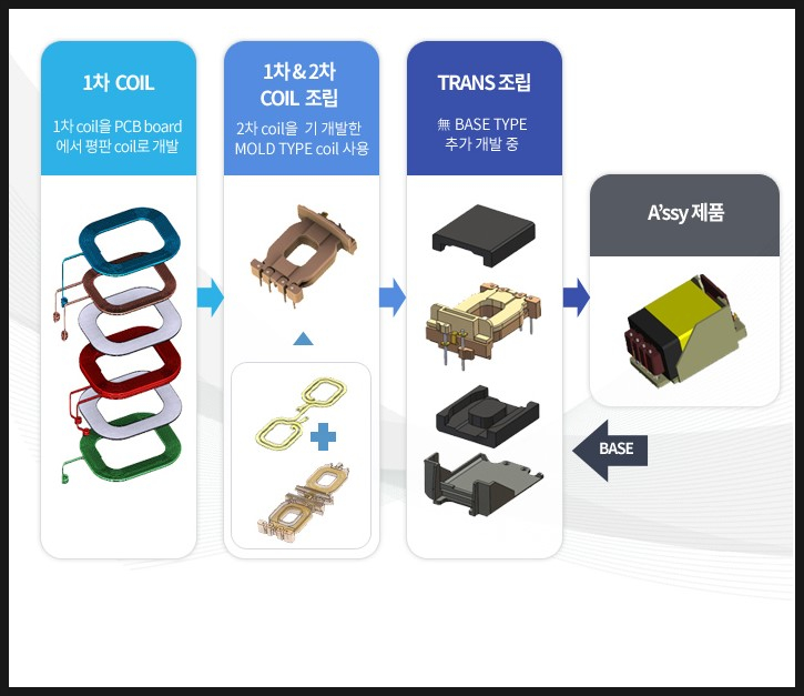 삼기엔지니어링 이미지