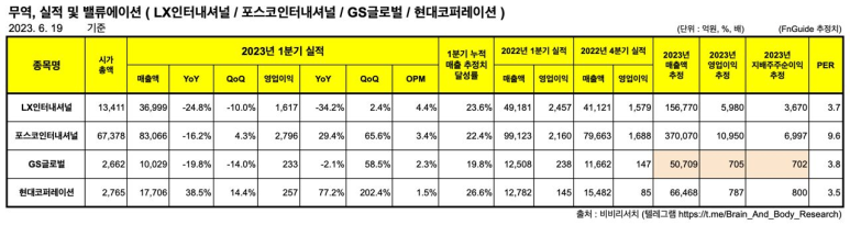 선행종합상사 이미지