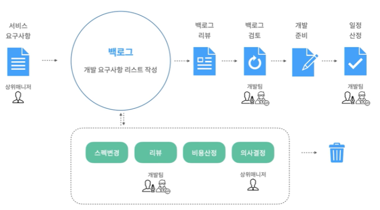 뎁스스토리 이미지