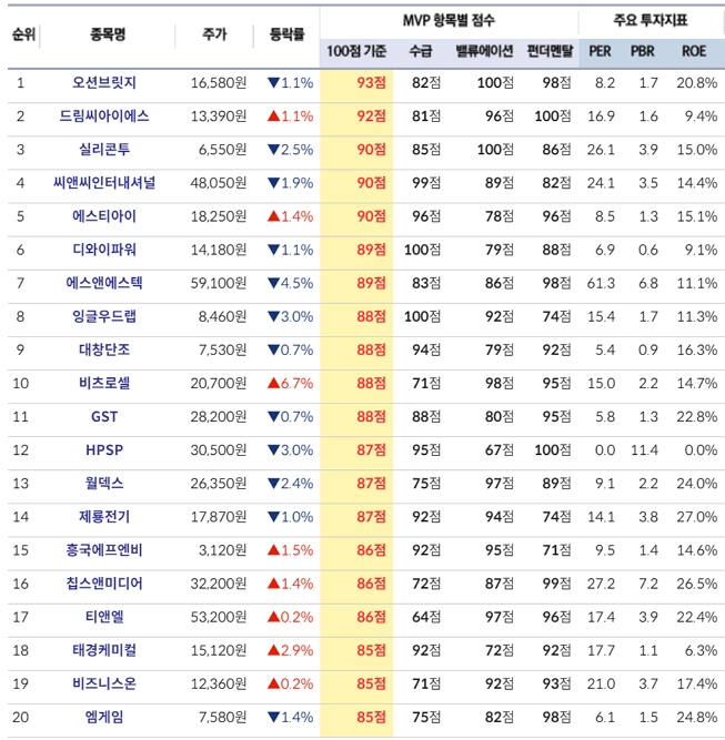 디와이에프앤비 이미지