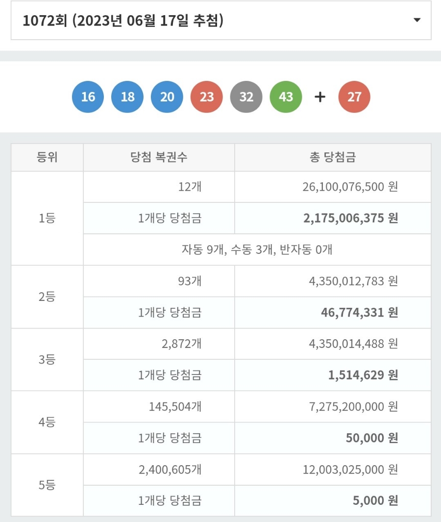 왕대박로또 이미지