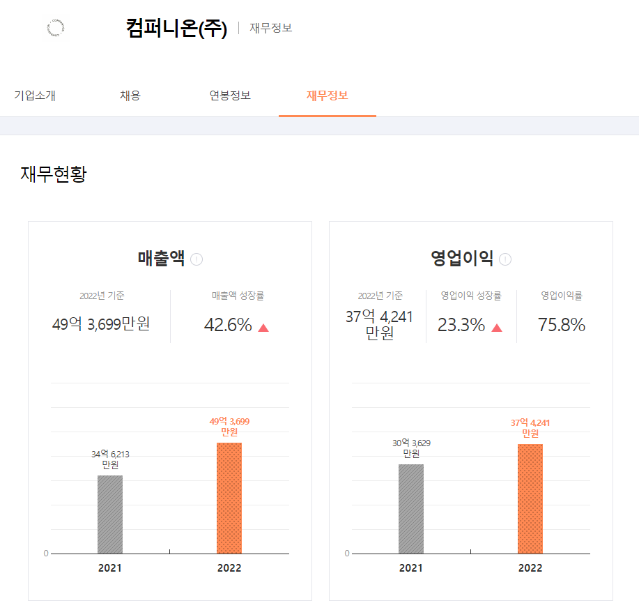 컴퍼니온 주식회사 이미지