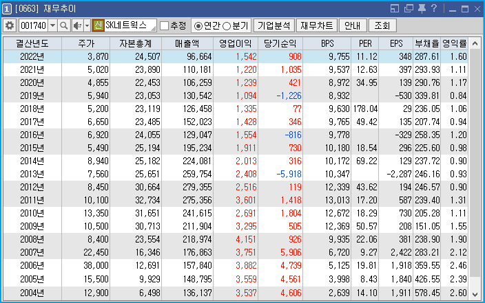 에스케이링크 이미지