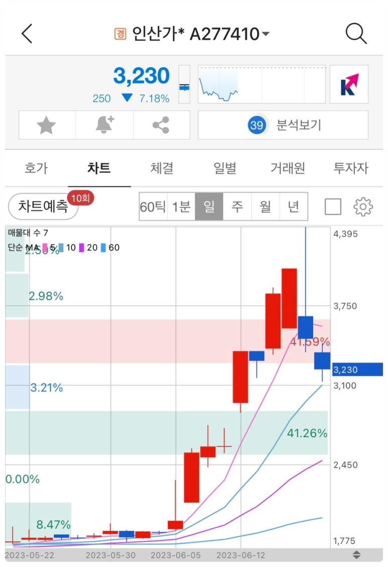 신안 CU 식품 이미지