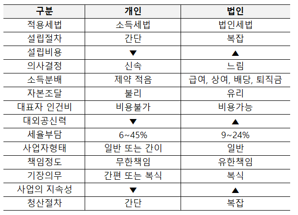 상지회계법인 이미지