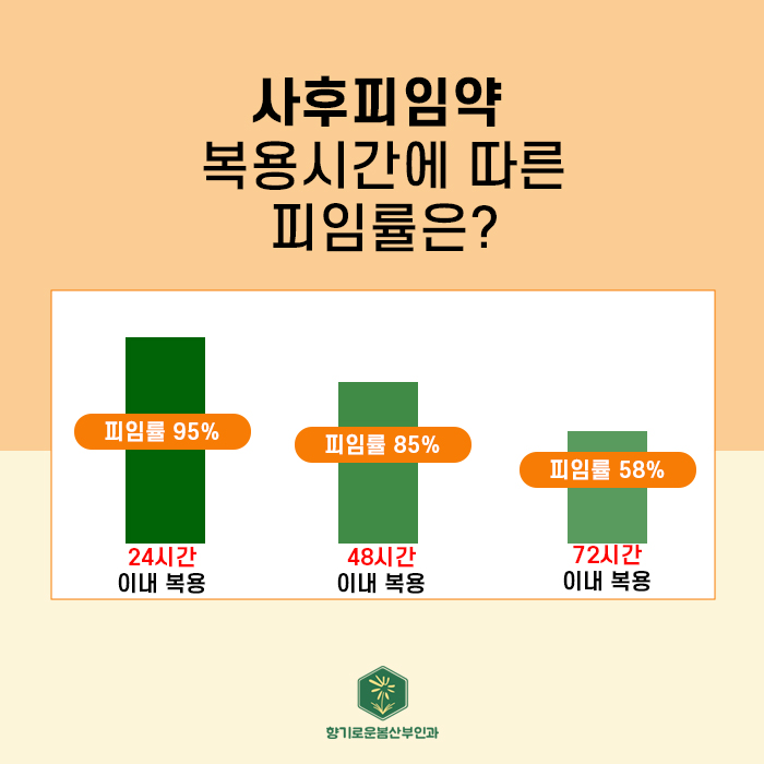 향기로운봄산부인과 이미지