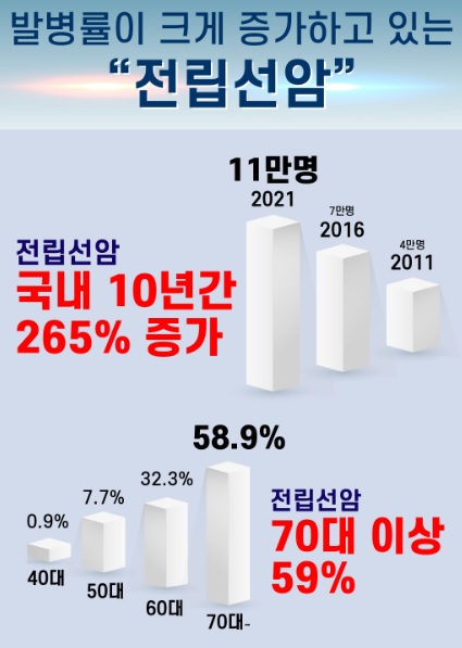 서울탑비뇨기과의원 이미지