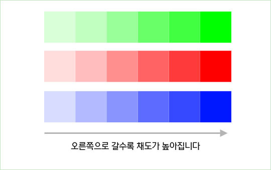 치카치코 이미지