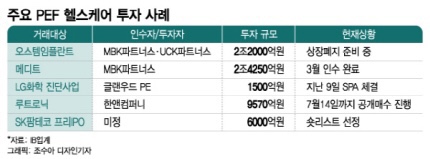 투데이헬스케어 이미지