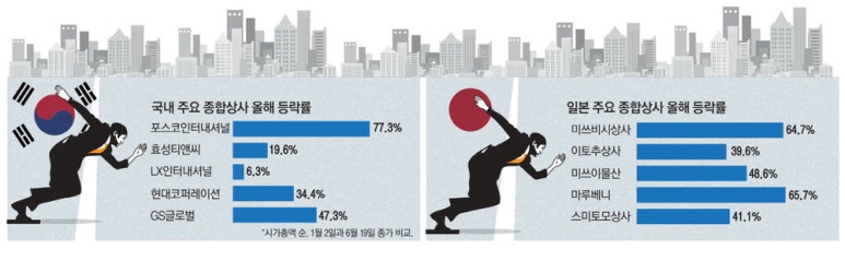 선행종합상사 이미지