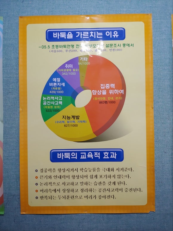 수지꿈나무바둑교습소 이미지