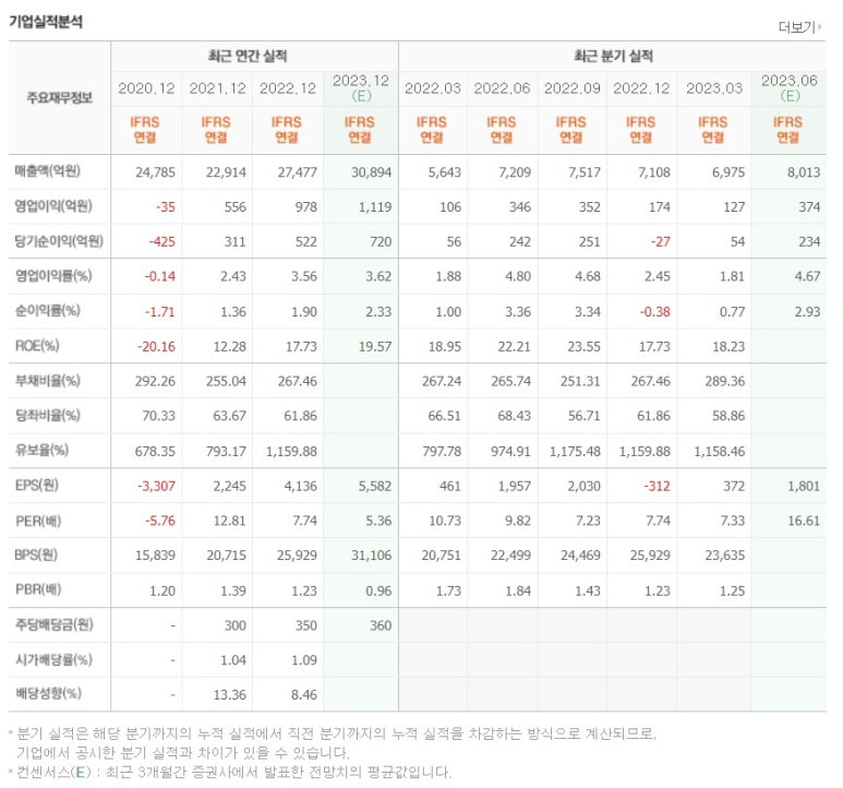 프레시플러스(주) 이미지